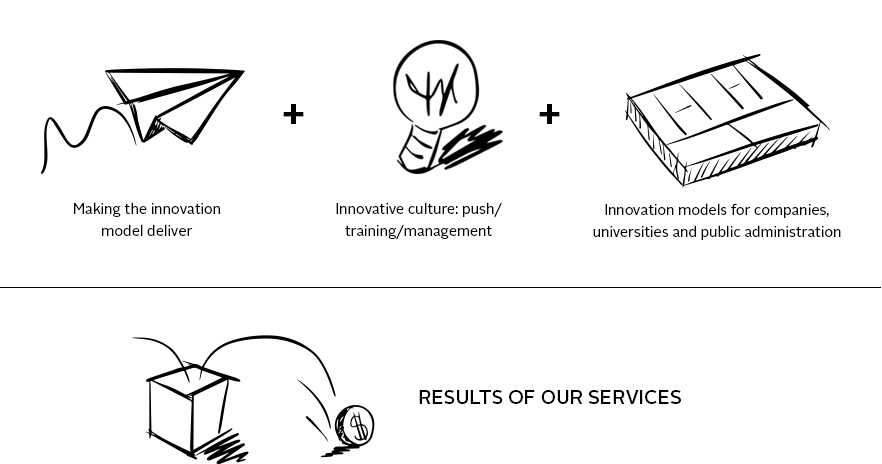 Graphic Lead to change methodology business diagram.