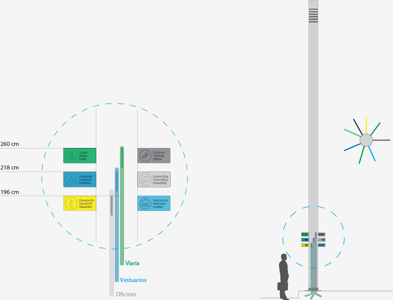 Wayfinding signage – Urbaser